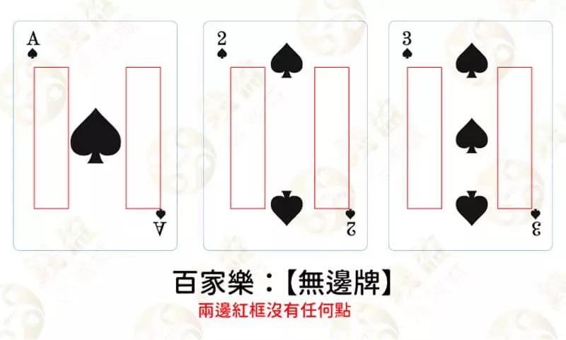 真人百家樂瞇牌術語:無邊牌