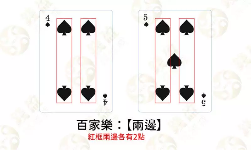 真人百家樂瞇牌術語:兩邊牌