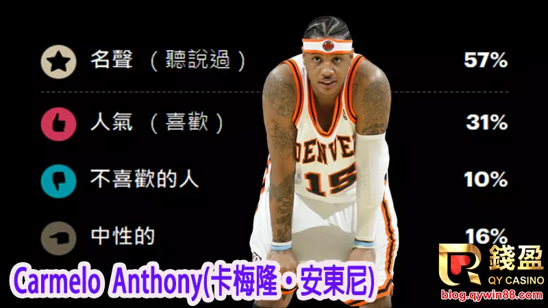 (卡梅隆·安東尼,目前最有可能效力於湖人)