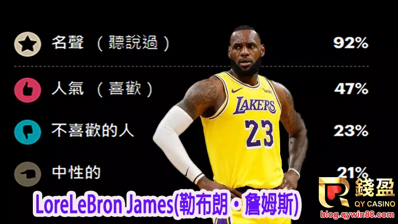 (勒布朗·詹姆斯,目前效力於NBA洛杉磯湖人)