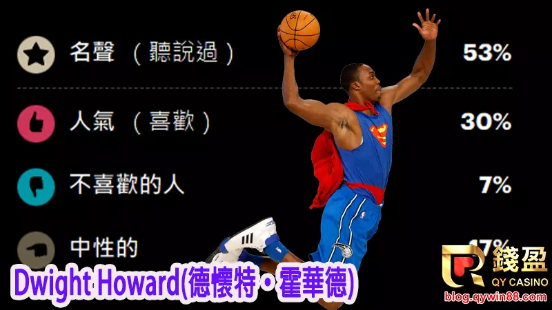 (德懷特·霍華德,即將重返NBA的魔獸)