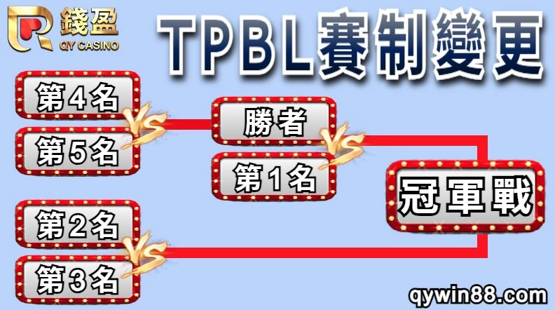 TPBL賽程