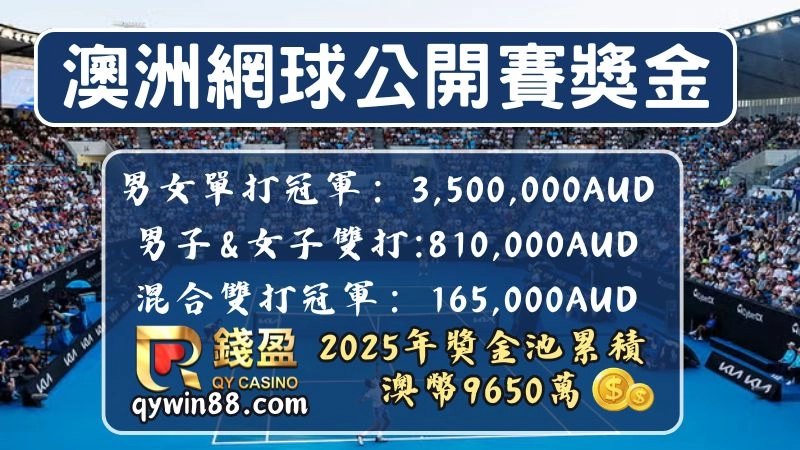 澳洲網球公開賽獎金分配