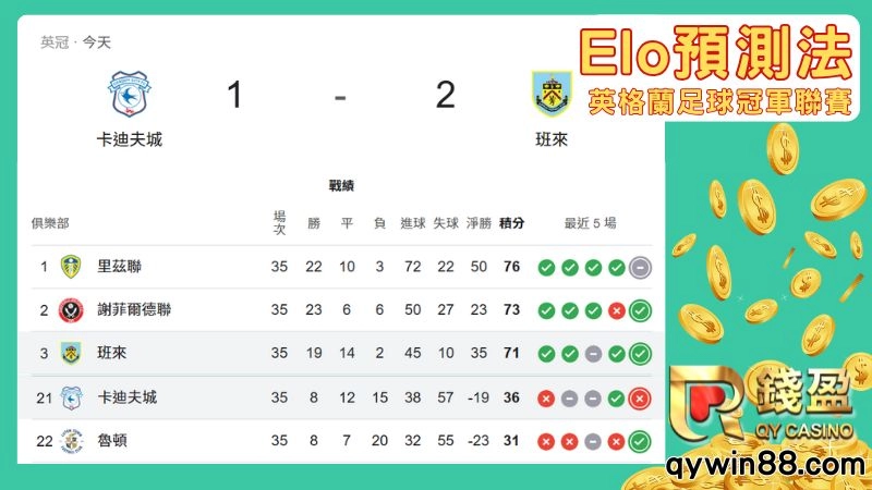 足球分析預測