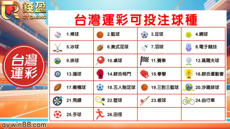 足球運彩下注
