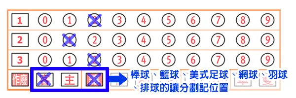 運彩下注玩法