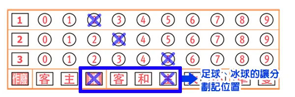 運彩投注單