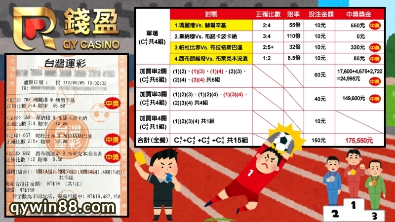 複式串關與過關組合差在哪?新手必懂運彩攻略!