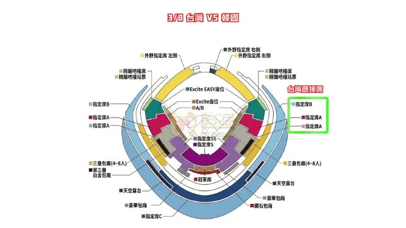 2026經典賽座位圖,3/8台灣對韓國,應援席位置不同