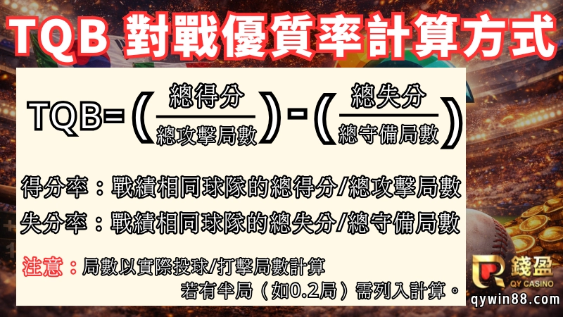 TQB ( Team Quality Balance ) ，又名對戰優質率，是大型棒球比賽中(如WBC經典賽、12強棒球賽)中，當多支球隊戰績相同的時候，用來決定晉級排名的一種數據指標。