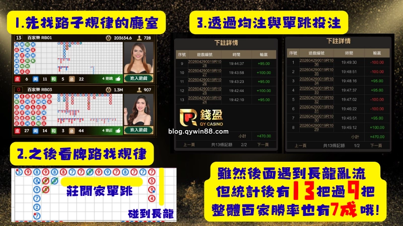 百家樂賺錢技巧核心策略：職業級「注碼分配策略」