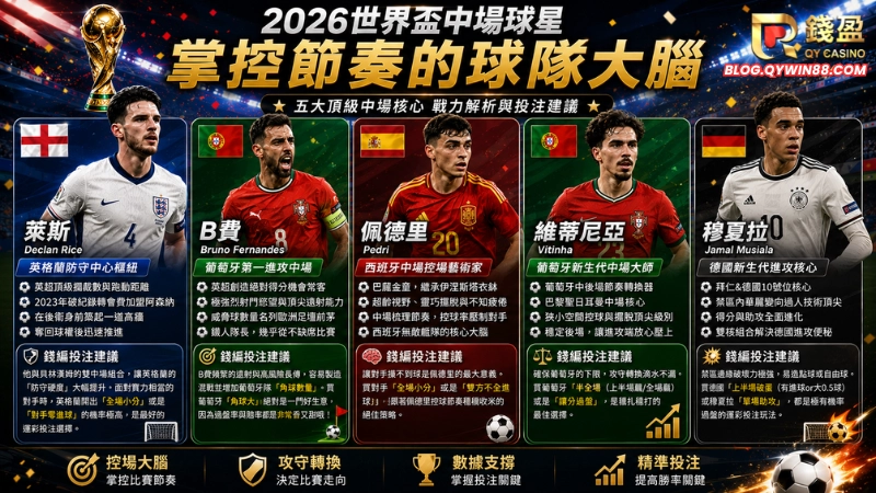 萊斯(Declan Rice)、B費(Bruno Fernandes)、佩德里 (Pedri) 、維蒂尼亞 (Vitinha) 與穆夏拉 (Jamal Musiala)都是值得被關注的球員